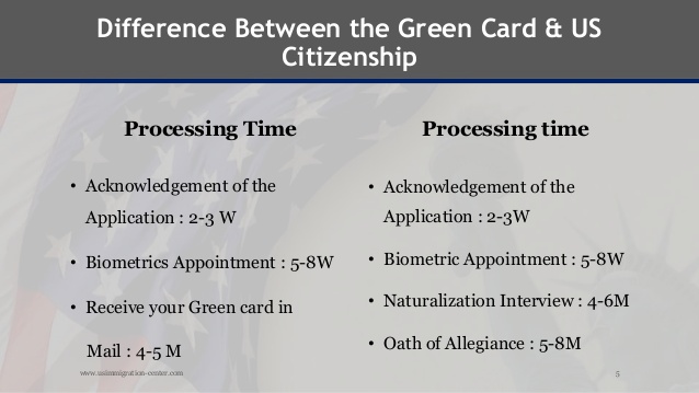 green card processing time